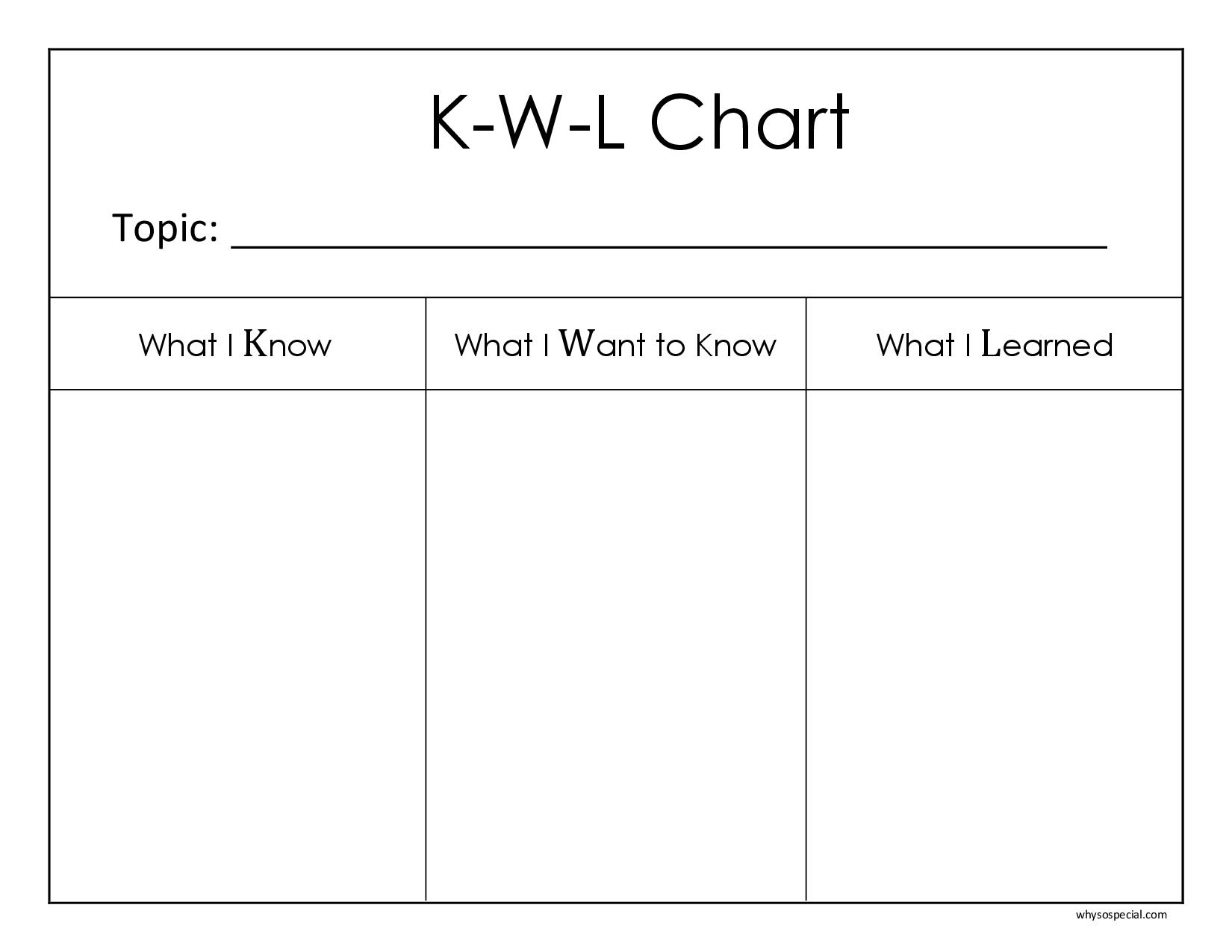 Space - London Islamic School With Regard To Kwl Chart Template Word Document